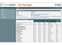 TerraGate SFS Manager